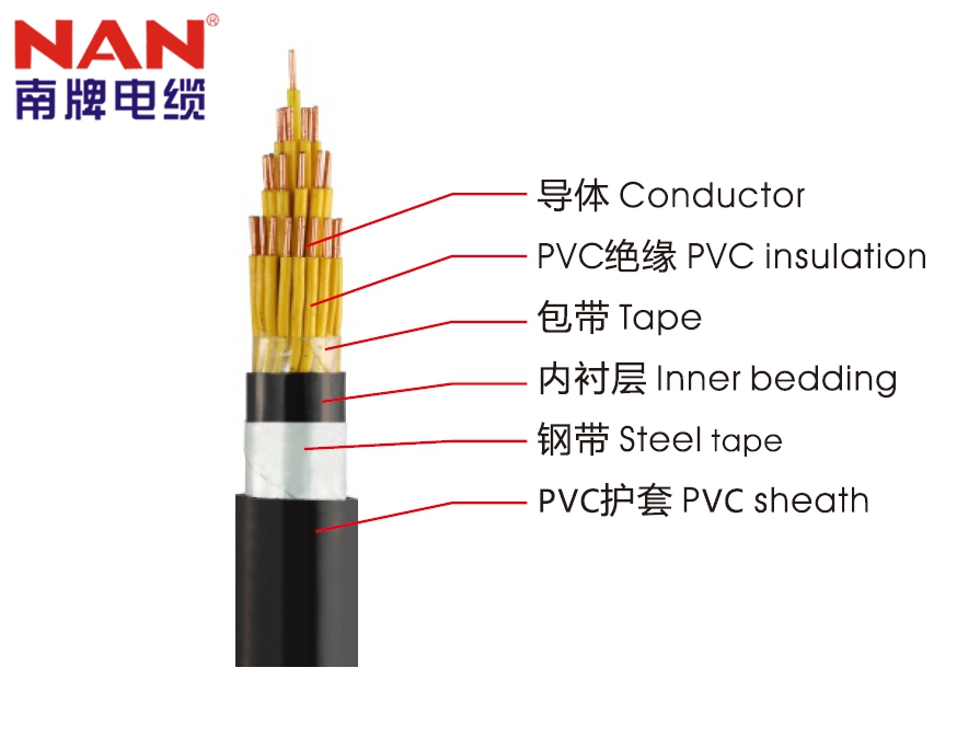KVVP、KVV控制電纜